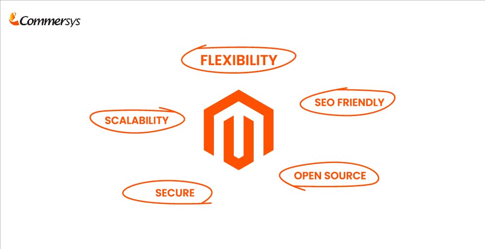 Let’s learn the benefits of Magento eCommerce development